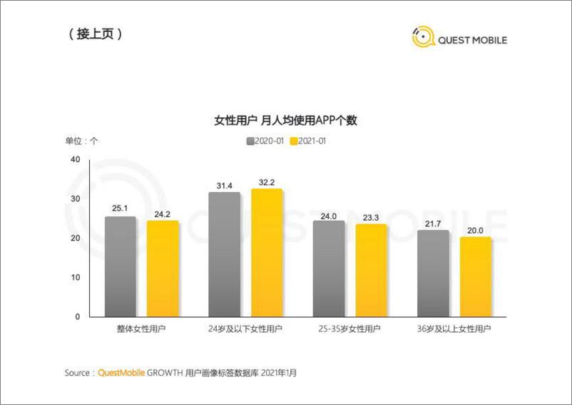 《2021“她经济”洞察报告-QuestMobile-202103》 - 第6页预览图