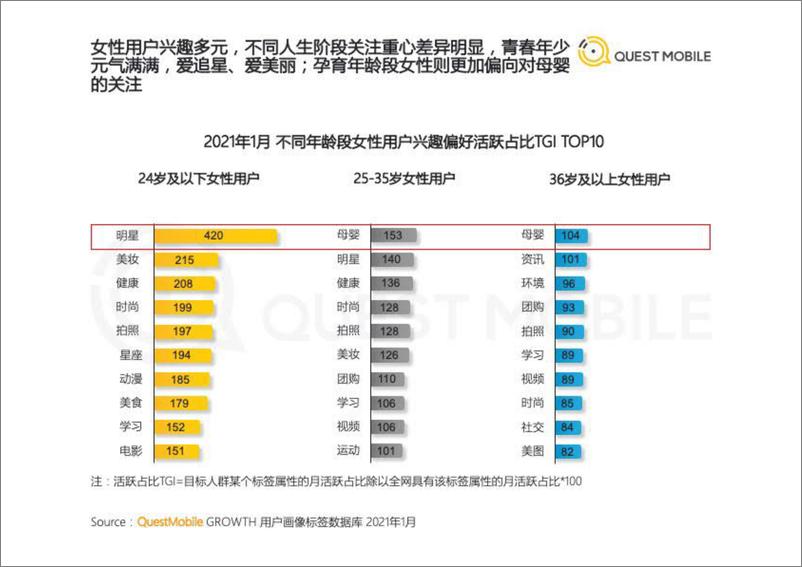 《2021“她经济”洞察报告-QuestMobile-202103》 - 第8页预览图