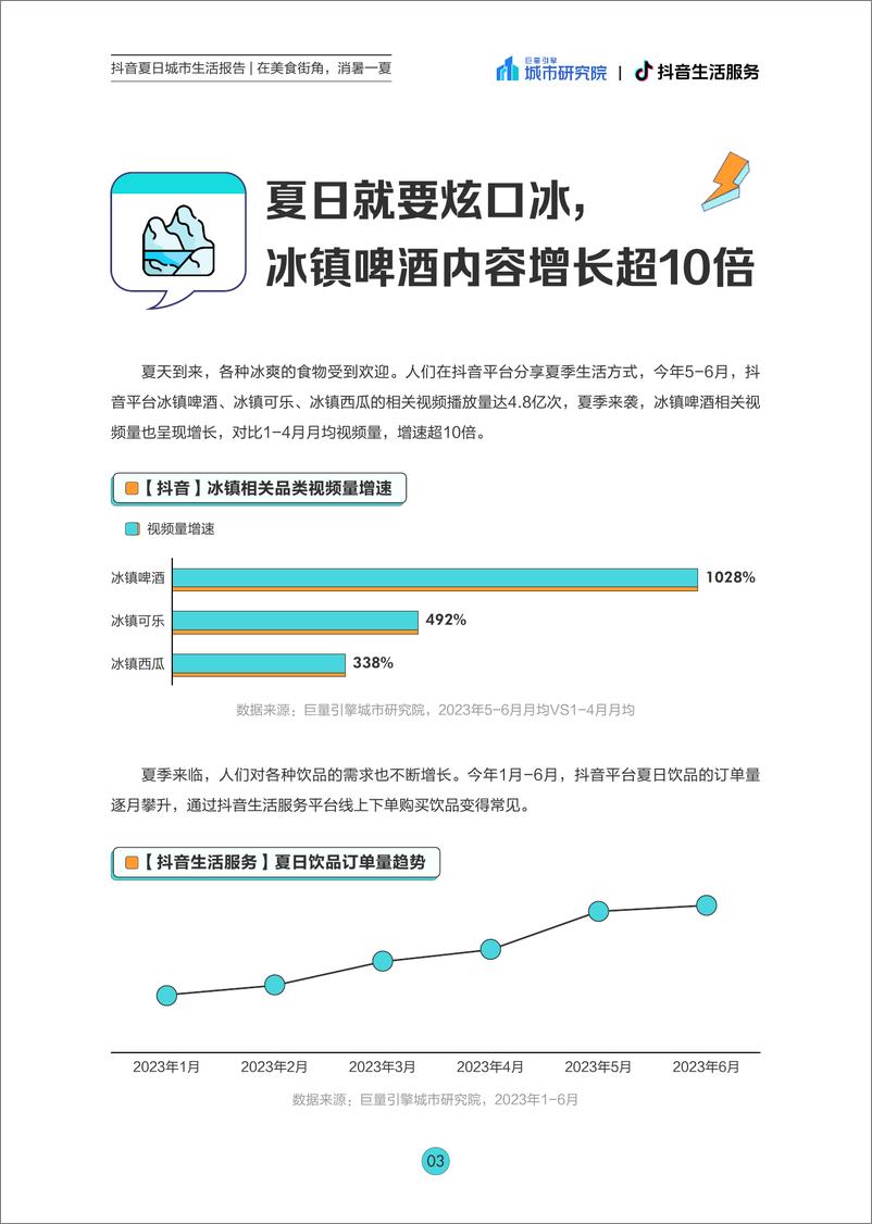 《城市研究院-2023抖音夏日城市生活报告-38页》 - 第6页预览图