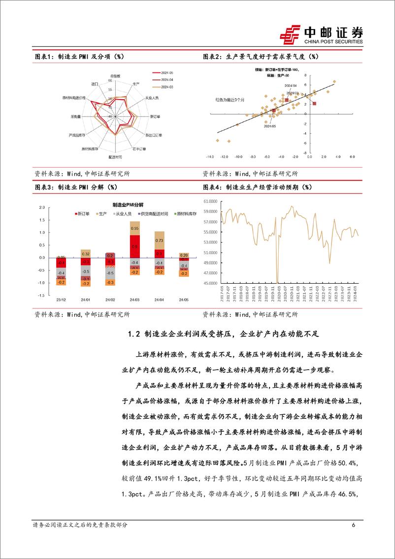 《宏观研究：政策显效仍需时间，静待短期波动修复-240531-中邮证券-13页》 - 第6页预览图