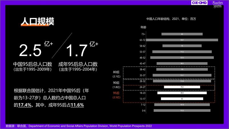 《成年95后消费趋势研究：快乐星球人，氪金新趋势-秒针&OMG-2023-31页》 - 第6页预览图