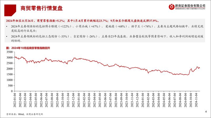 《零售美护行业2025年投资策略：困则思变-241127-浙商证券-35页》 - 第4页预览图