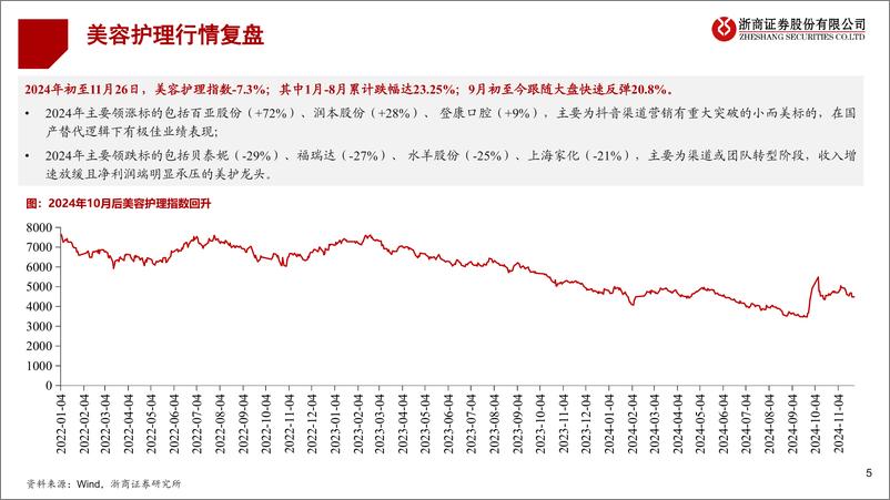 《零售美护行业2025年投资策略：困则思变-241127-浙商证券-35页》 - 第5页预览图