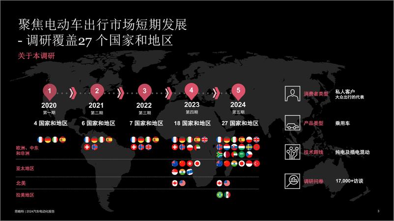 《2024年汽车电动化报告_第五期_-普华永道&思略特》 - 第3页预览图