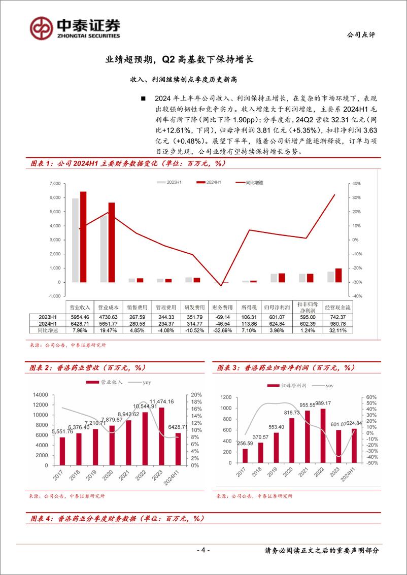 《普洛药业(000739)业绩超预期，Q2高基数下保持增长-240819-中泰证券-12页》 - 第4页预览图