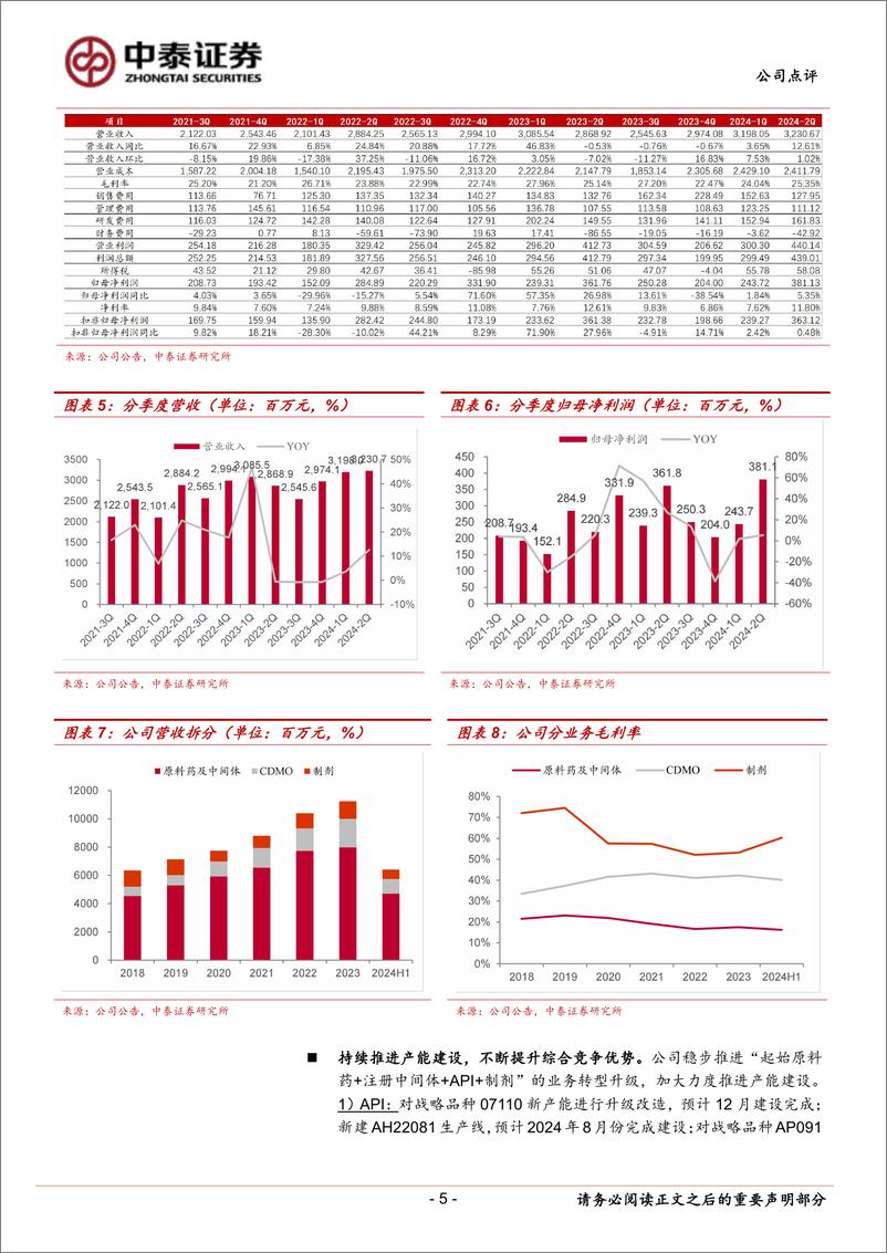 《普洛药业(000739)业绩超预期，Q2高基数下保持增长-240819-中泰证券-12页》 - 第5页预览图