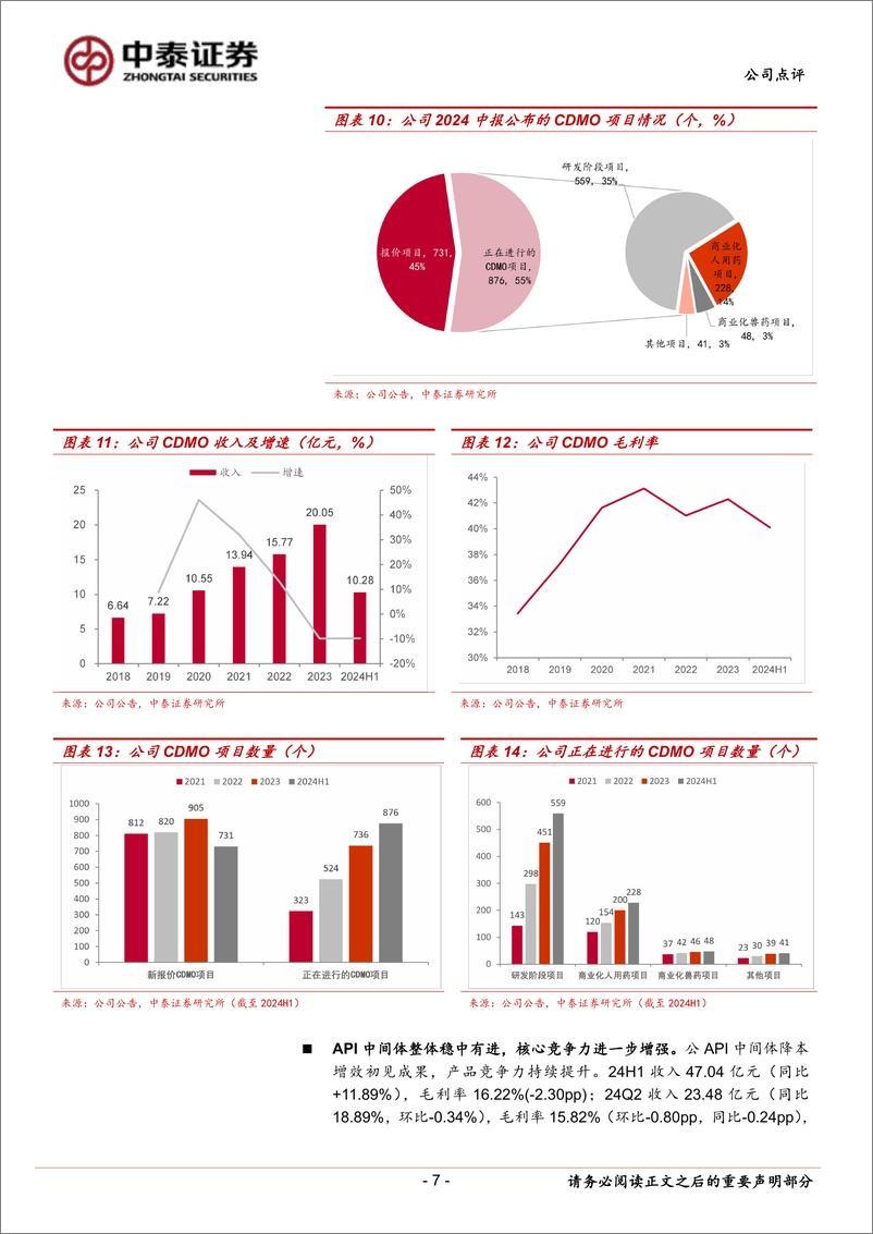 《普洛药业(000739)业绩超预期，Q2高基数下保持增长-240819-中泰证券-12页》 - 第7页预览图