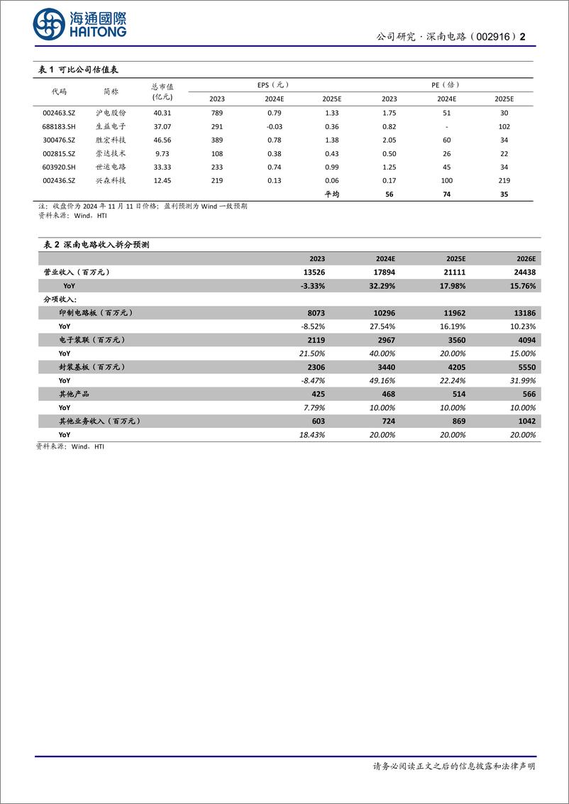 《深南电路(002916)公司研究报告：业绩高速成长，数通、汽车需求旺盛-241112-海通国际-11页》 - 第2页预览图