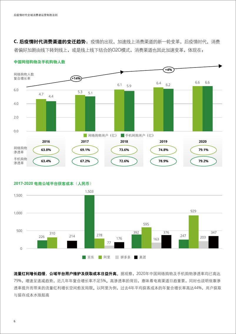 《德勤-全域消费者运营六大制胜法则-15页》 - 第6页预览图