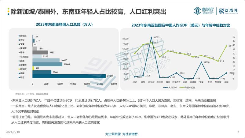 《东南亚篇：中国企业全球化深度洞察报告-灯塔社-2024-63页》 - 第7页预览图