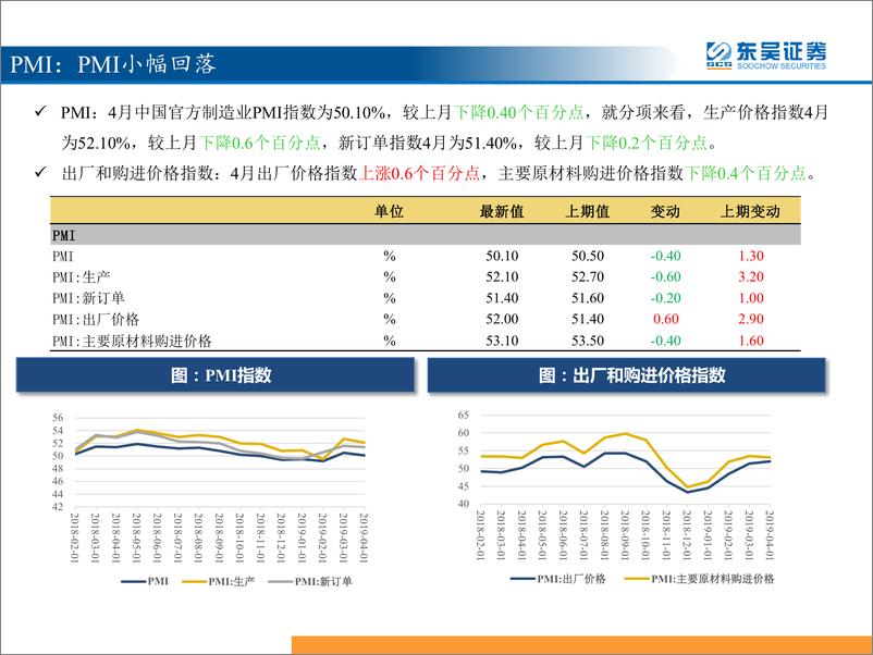 《三分钟看中观：钢铁和煤炭期货价上涨-20190507-东吴证券-31页》 - 第5页预览图