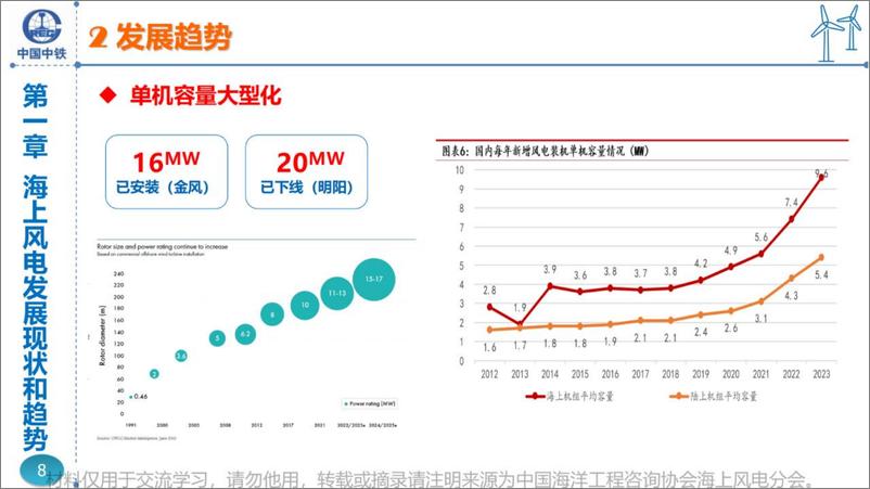 《未来深远海海上风电建造技术探讨-1》 - 第8页预览图