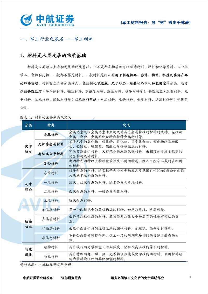 《军工材料行业深度报告：异“材”秀出千林表-20220401-中航证券-122页》 - 第8页预览图