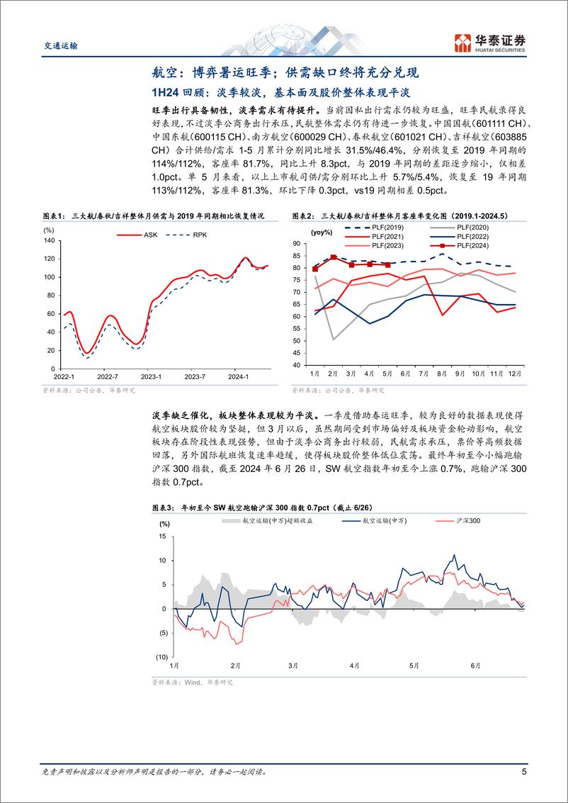 《交通运输行业中期策略：迎客货旺季，持红利底仓-240629-华泰证券-42页》 - 第5页预览图