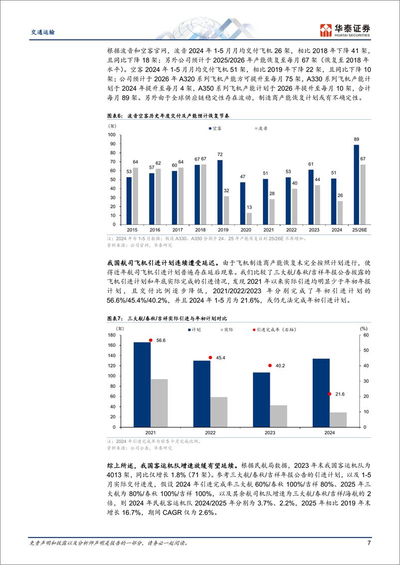 《交通运输行业中期策略：迎客货旺季，持红利底仓-240629-华泰证券-42页》 - 第7页预览图