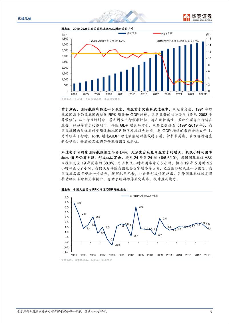 《交通运输行业中期策略：迎客货旺季，持红利底仓-240629-华泰证券-42页》 - 第8页预览图