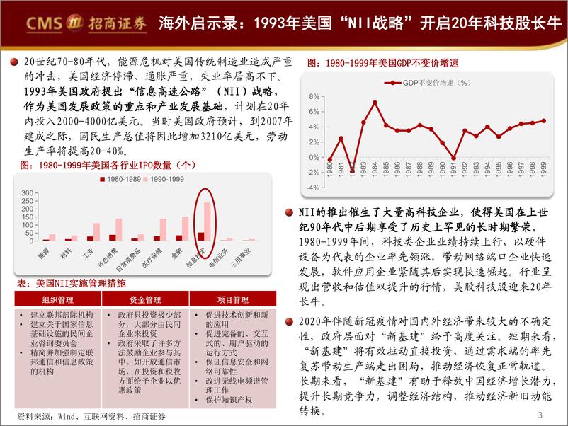 《通信行业新基建系列报告（一）：“新基建”方兴未艾，“通数联”磨砺以须-20200326-招商证券-104页》 - 第4页预览图