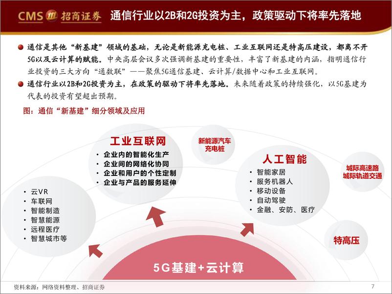 《通信行业新基建系列报告（一）：“新基建”方兴未艾，“通数联”磨砺以须-20200326-招商证券-104页》 - 第8页预览图