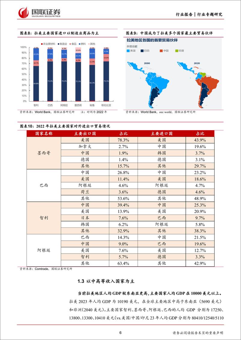 《商贸零售行业专题研究：从宏观视角拆解拉美地区出海潜力因素-240331-国联证券-10页》 - 第5页预览图