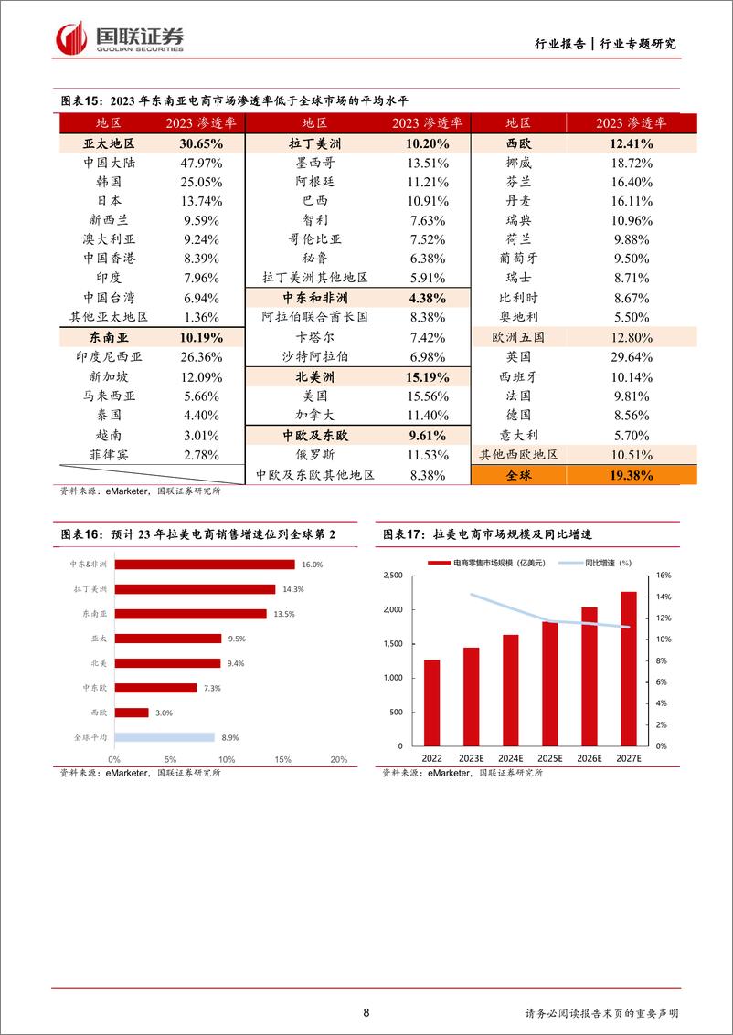 《商贸零售行业专题研究：从宏观视角拆解拉美地区出海潜力因素-240331-国联证券-10页》 - 第7页预览图