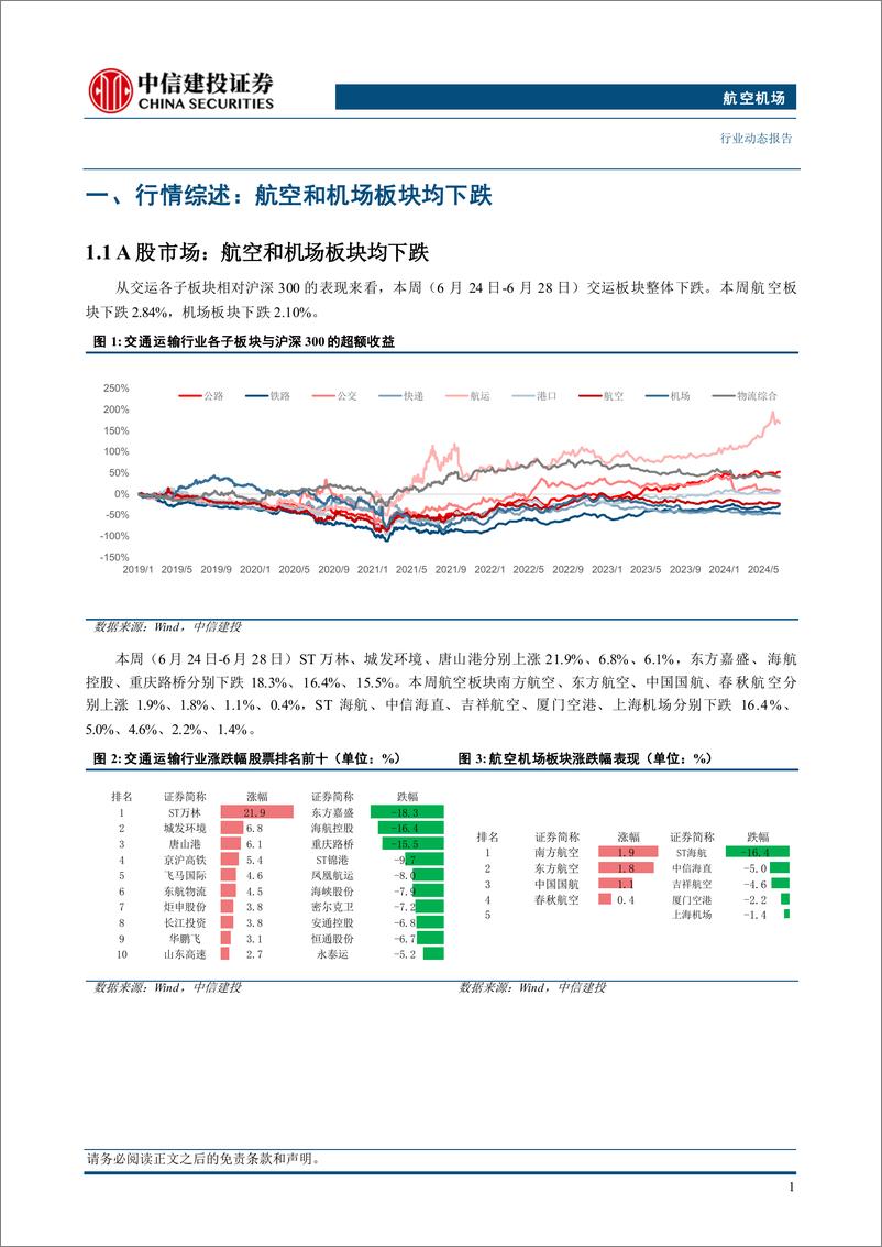 《航空机场行业：民航与铁路签署战略协议，邮政开通首条洲际航线-240630-中信建投-23页》 - 第4页预览图