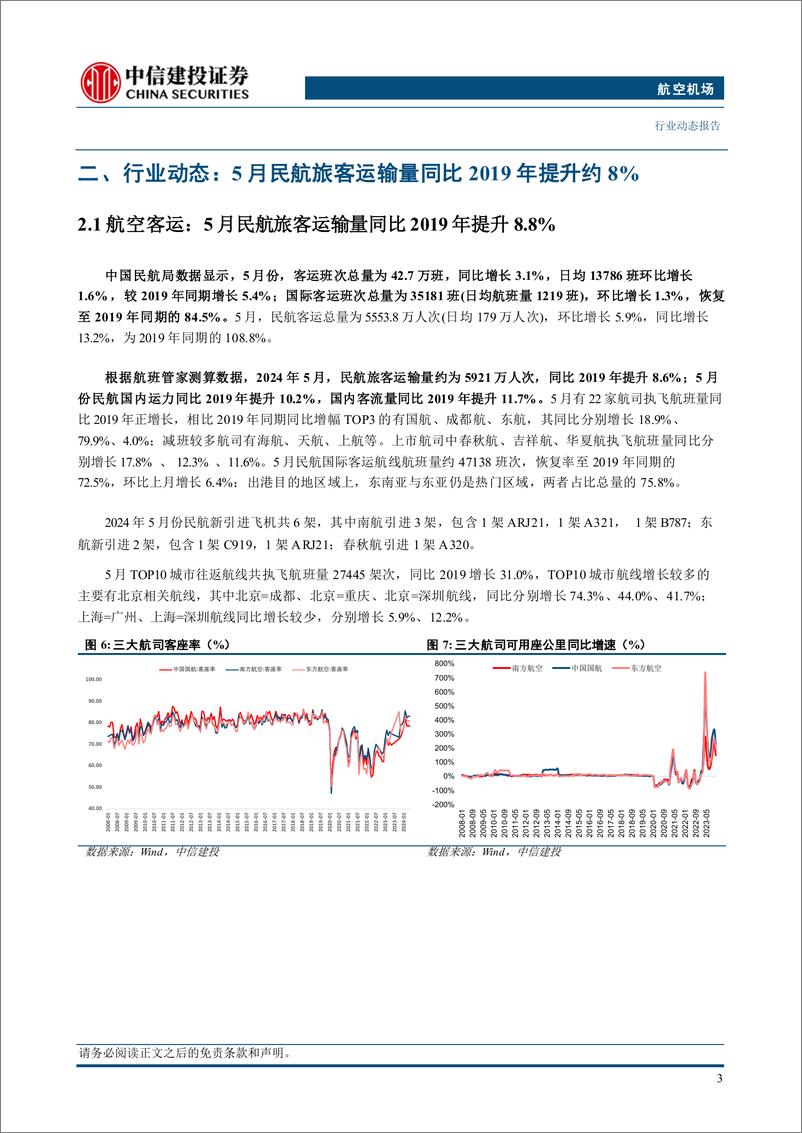 《航空机场行业：民航与铁路签署战略协议，邮政开通首条洲际航线-240630-中信建投-23页》 - 第6页预览图