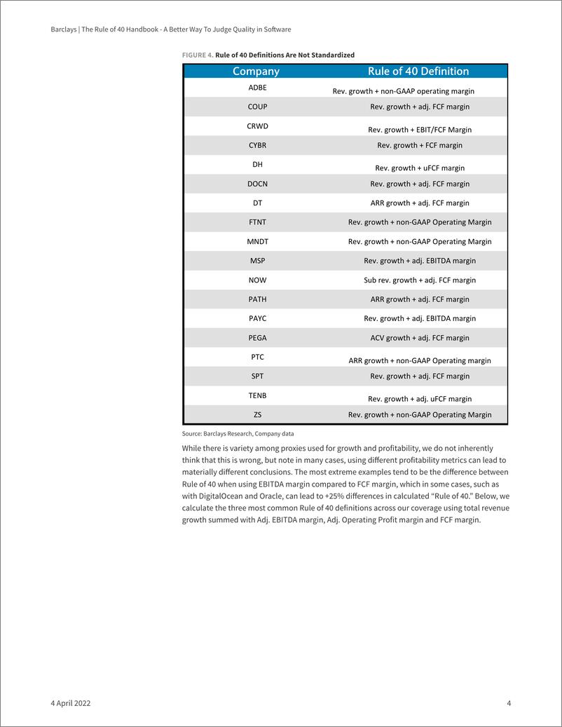 《巴克莱-美股软件行业-法则手册：判断软件质量的更好方法-2022.4.4-25页》 - 第5页预览图