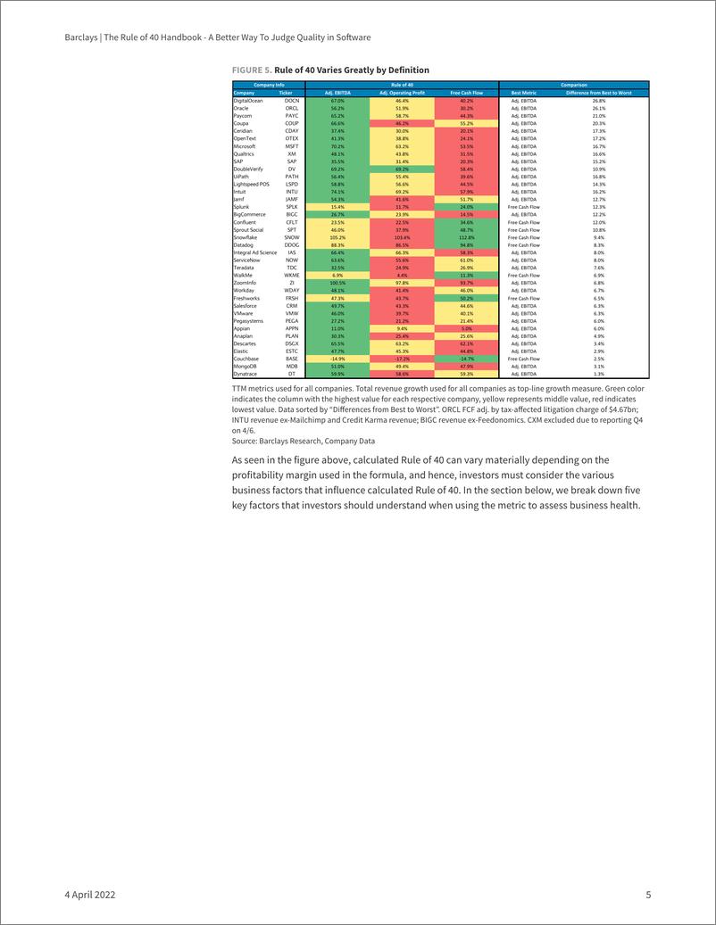 《巴克莱-美股软件行业-法则手册：判断软件质量的更好方法-2022.4.4-25页》 - 第6页预览图