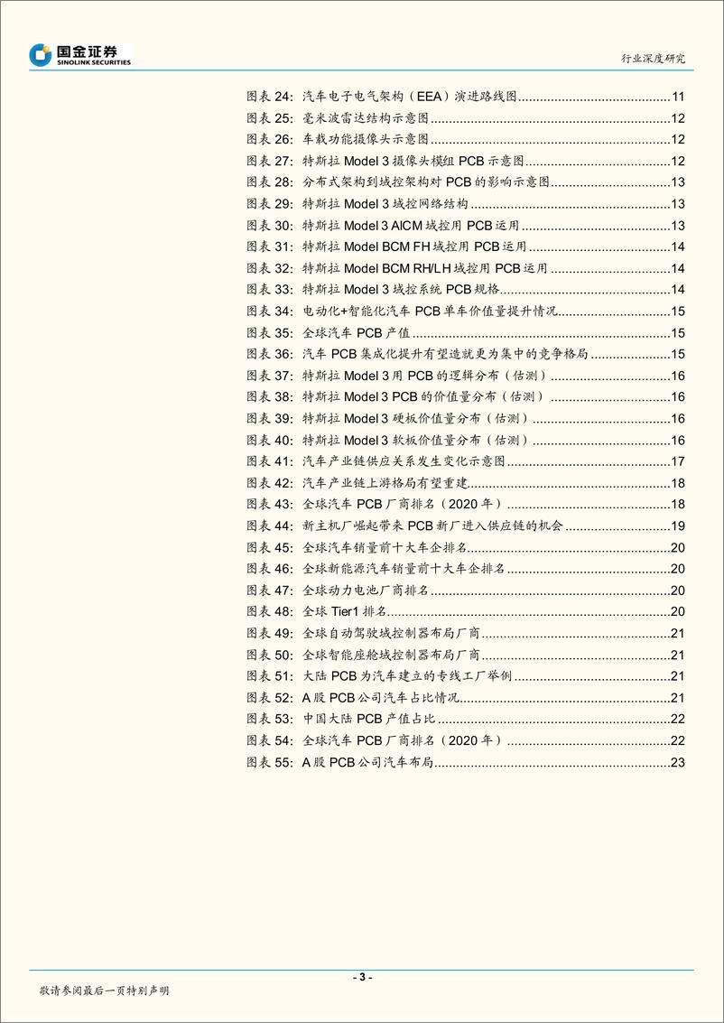 《电子行业深度研究：三电+域控是价值核心，大陆PCB迎变革机会-20220331-国金证券-26页》 - 第4页预览图