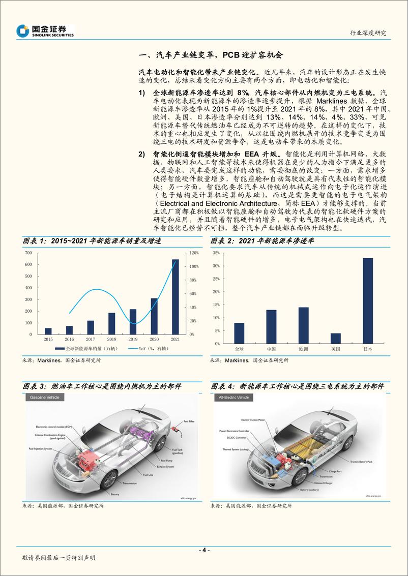 《电子行业深度研究：三电+域控是价值核心，大陆PCB迎变革机会-20220331-国金证券-26页》 - 第5页预览图