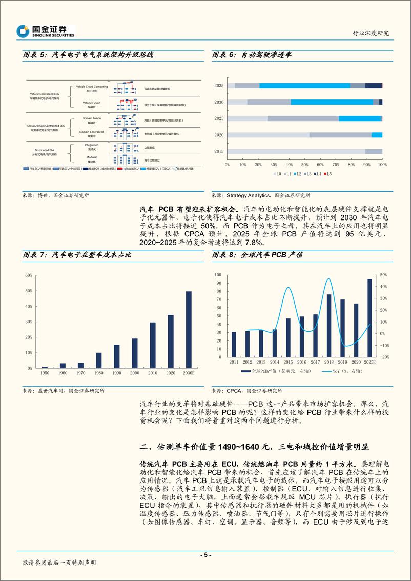 《电子行业深度研究：三电+域控是价值核心，大陆PCB迎变革机会-20220331-国金证券-26页》 - 第6页预览图