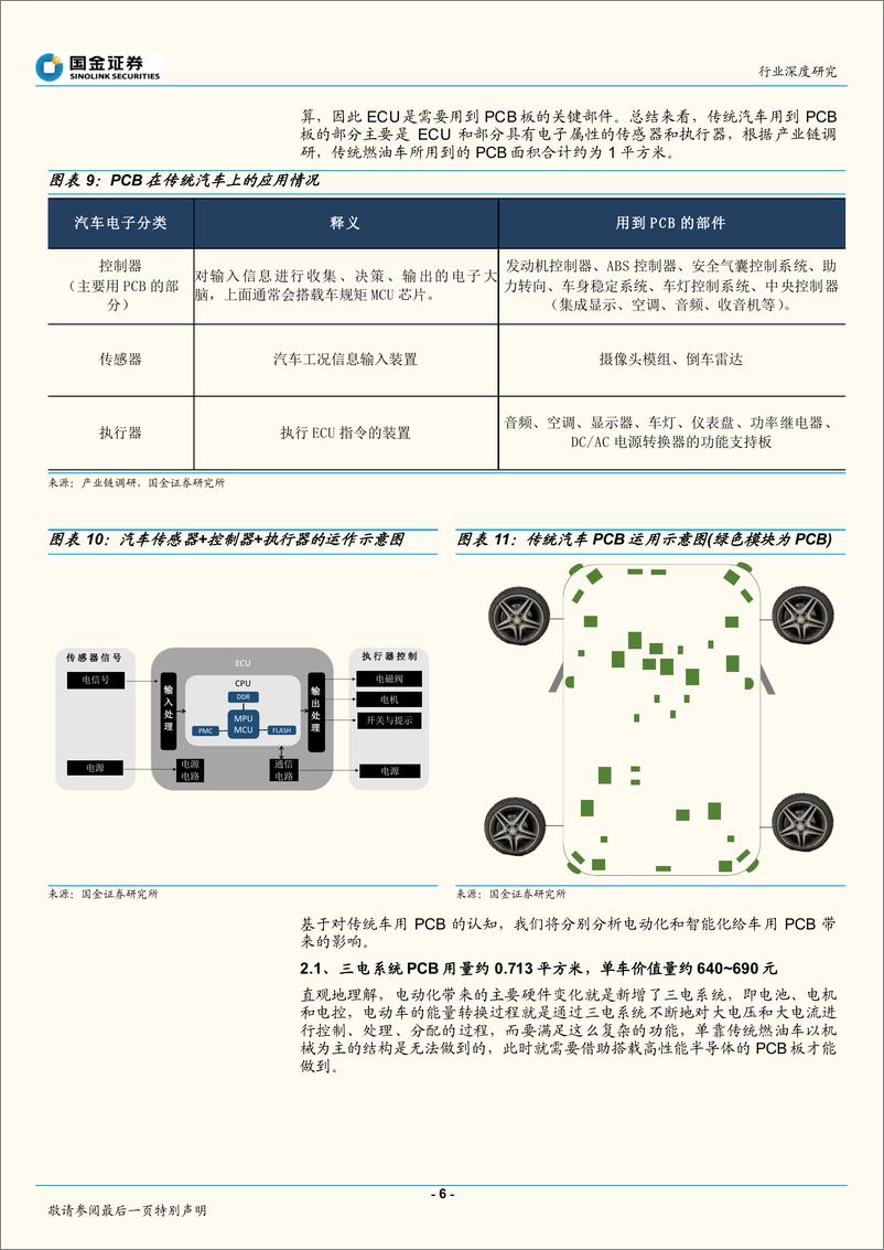 《电子行业深度研究：三电+域控是价值核心，大陆PCB迎变革机会-20220331-国金证券-26页》 - 第7页预览图