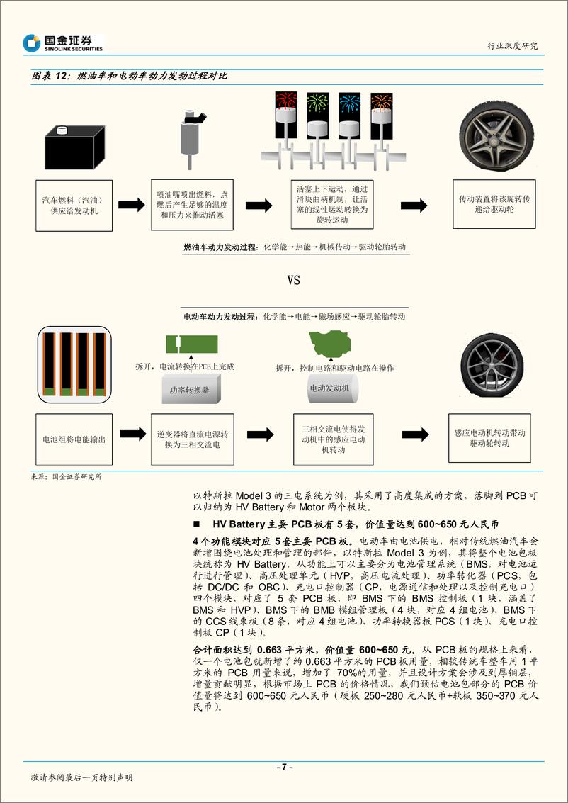 《电子行业深度研究：三电+域控是价值核心，大陆PCB迎变革机会-20220331-国金证券-26页》 - 第8页预览图