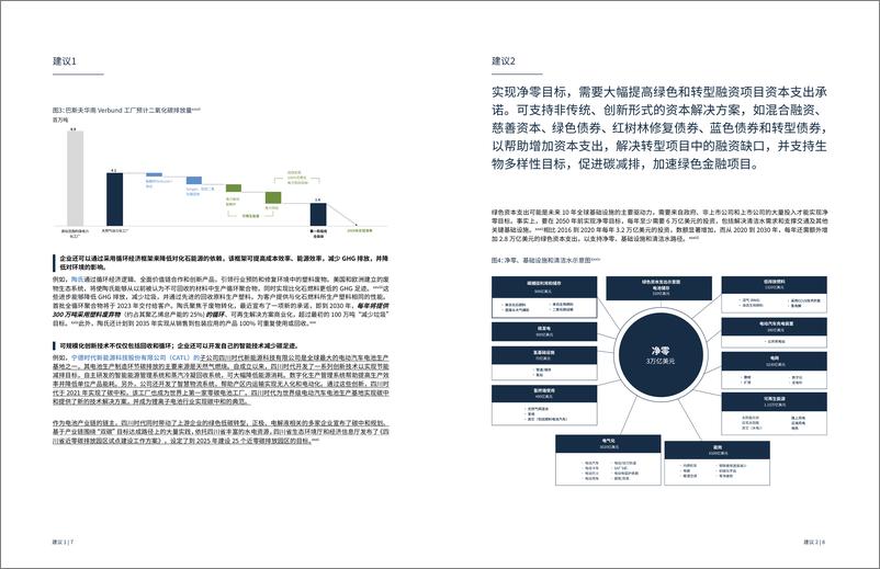 《2024绿色金融工作组白皮书-国际金融论坛（IFF）》 - 第6页预览图