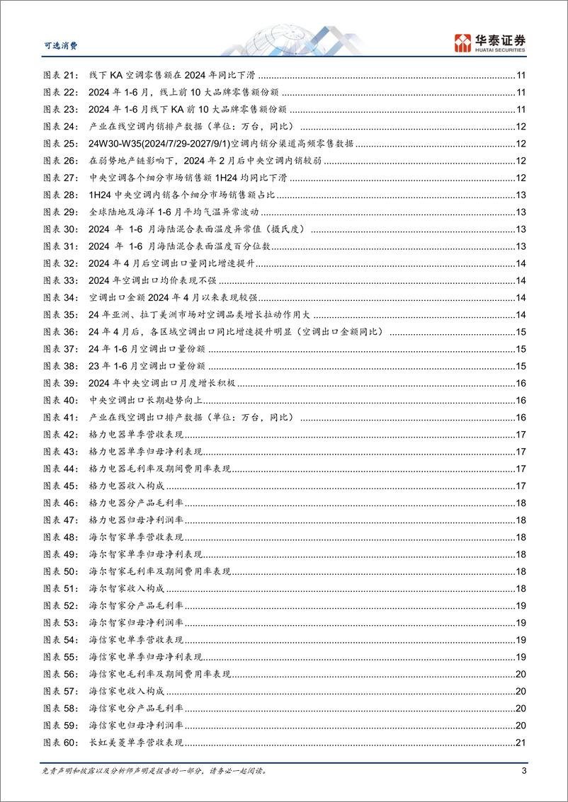 《可选消费行业-空调中报：海外拉动力强，净利稳增-240907-华泰证券-26页》 - 第3页预览图