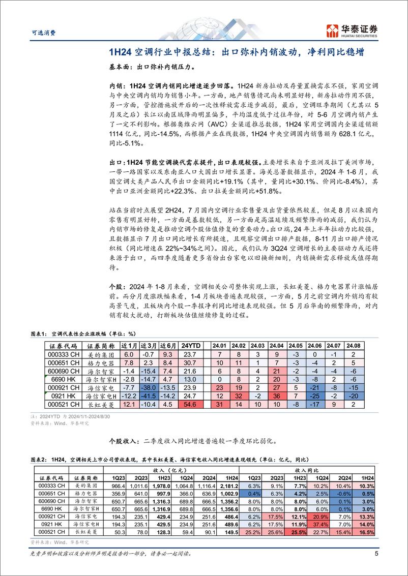 《可选消费行业-空调中报：海外拉动力强，净利稳增-240907-华泰证券-26页》 - 第5页预览图