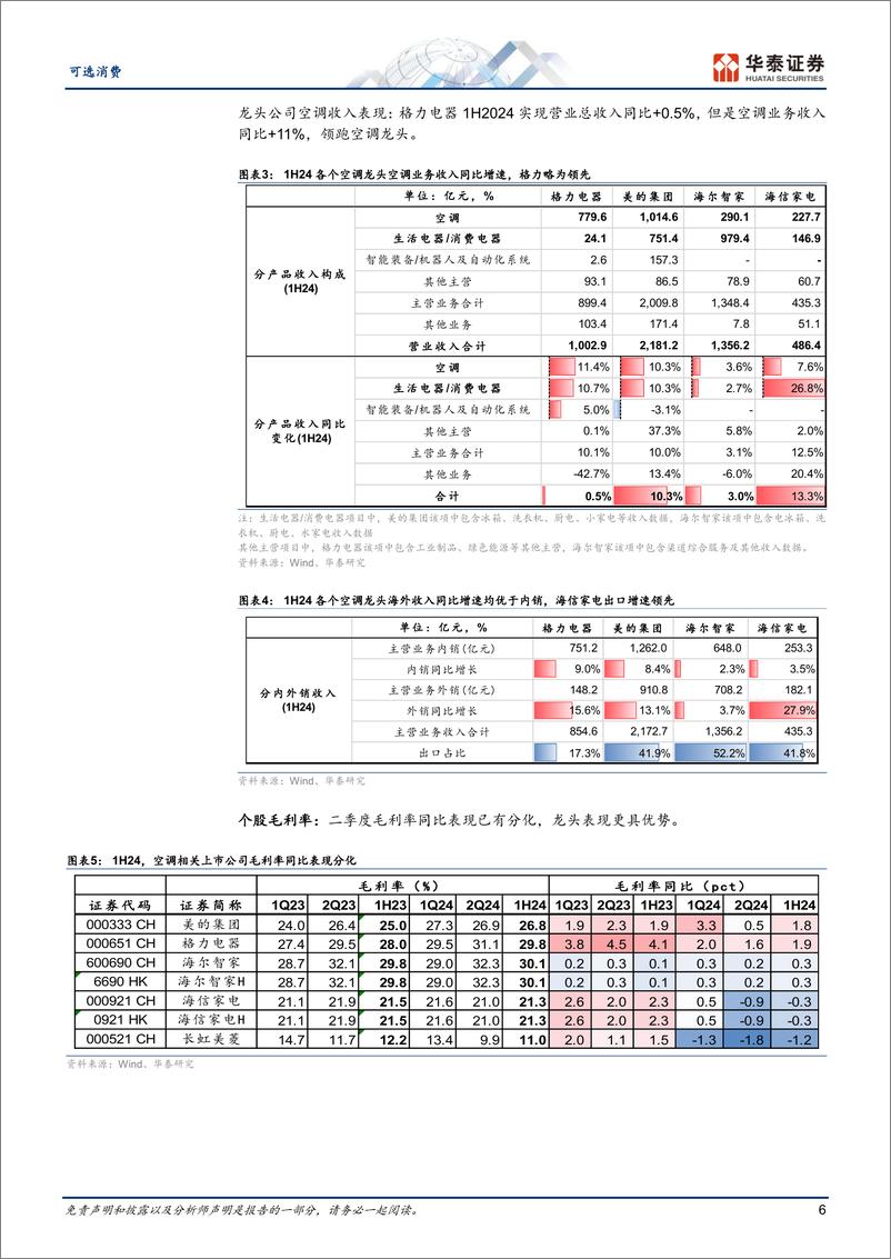 《可选消费行业-空调中报：海外拉动力强，净利稳增-240907-华泰证券-26页》 - 第6页预览图