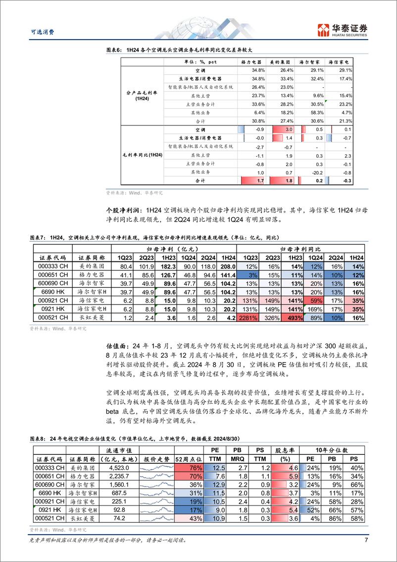 《可选消费行业-空调中报：海外拉动力强，净利稳增-240907-华泰证券-26页》 - 第7页预览图