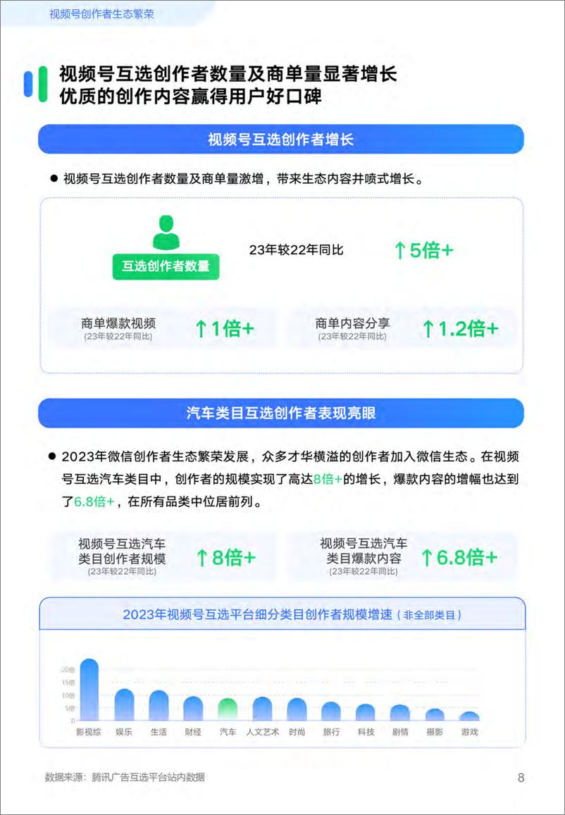 《汽车行业X视频号互选平台创作者营销白皮书-31页》 - 第8页预览图