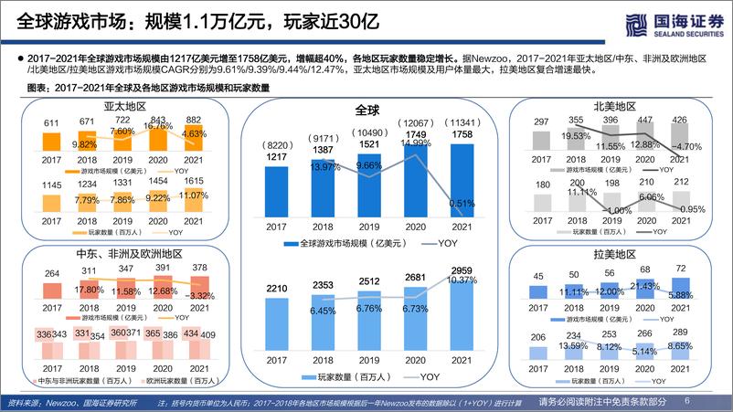 《传媒行业中国移动游戏大航海深度报告：空间、格局、趋势-20220314-国海证券-45页》 - 第7页预览图