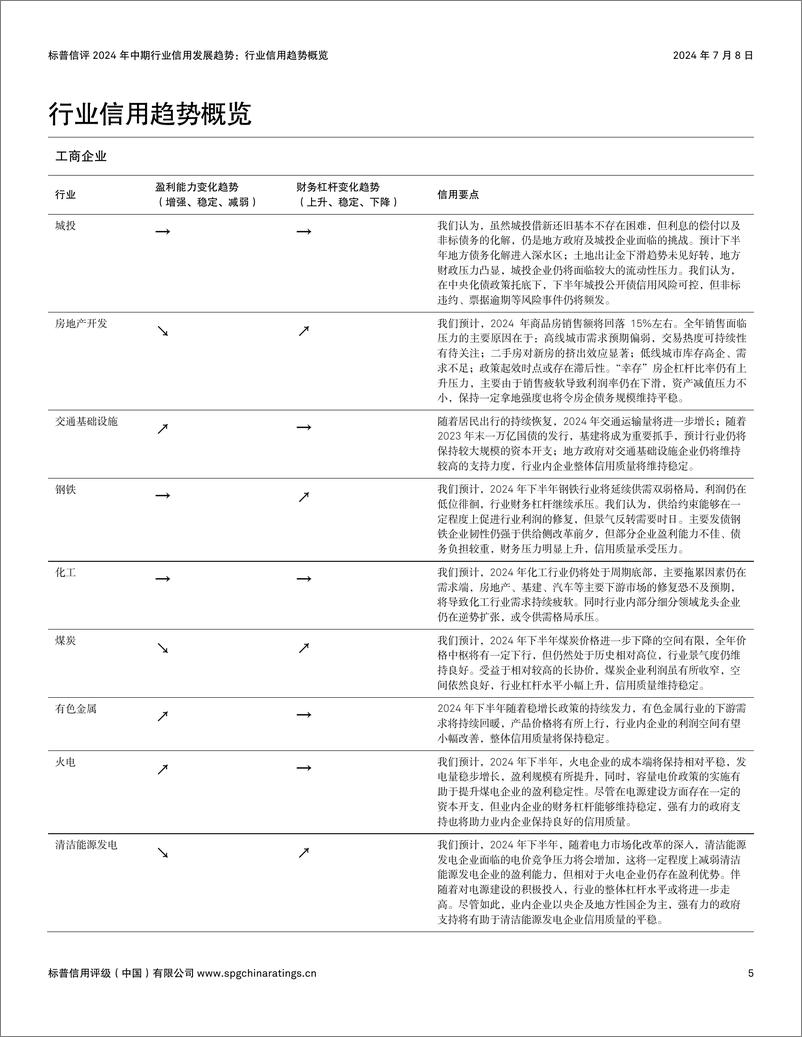 《拨云见日向新行＋_＋标普信评2024年中期行业信用发展趋势-40页》 - 第5页预览图