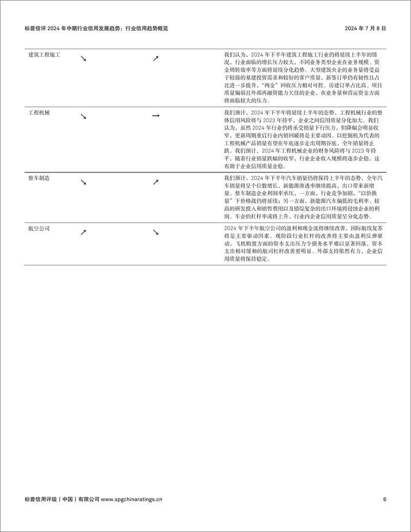 《拨云见日向新行＋_＋标普信评2024年中期行业信用发展趋势-40页》 - 第6页预览图