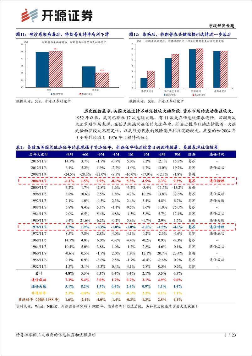 《宏观经济专题：3分钟看清国庆全球要闻-开源证券-20201007》 - 第8页预览图