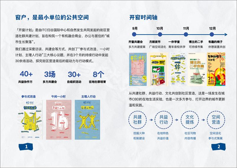 《开窗计划-街区营造洞察报告-31页》 - 第5页预览图