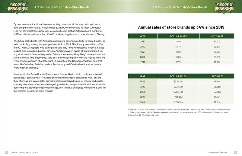 《2024年美国自有品牌报告》 - 第7页预览图