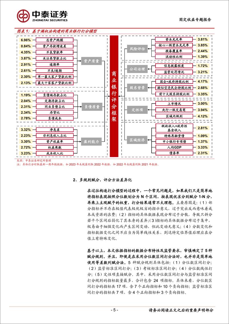 《固定收益专题报告：寻找城农商行二永债的下沉边界-240709-中泰证券-22页》 - 第5页预览图