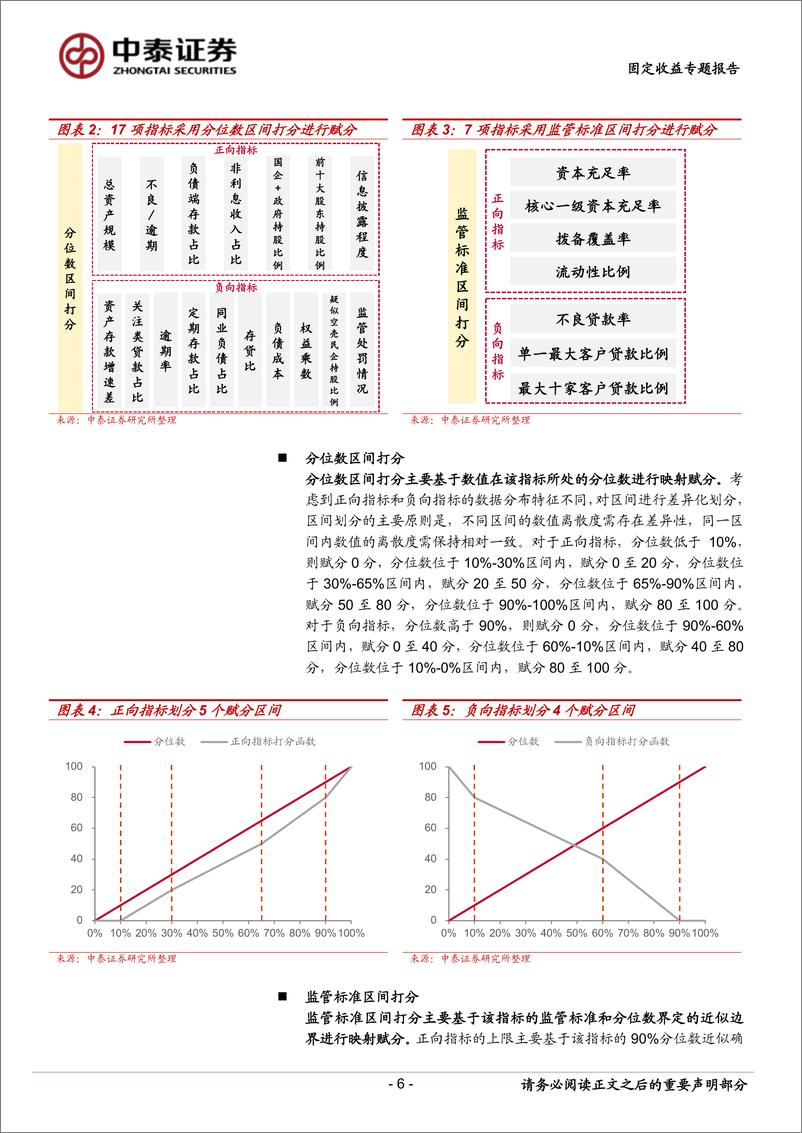 《固定收益专题报告：寻找城农商行二永债的下沉边界-240709-中泰证券-22页》 - 第6页预览图