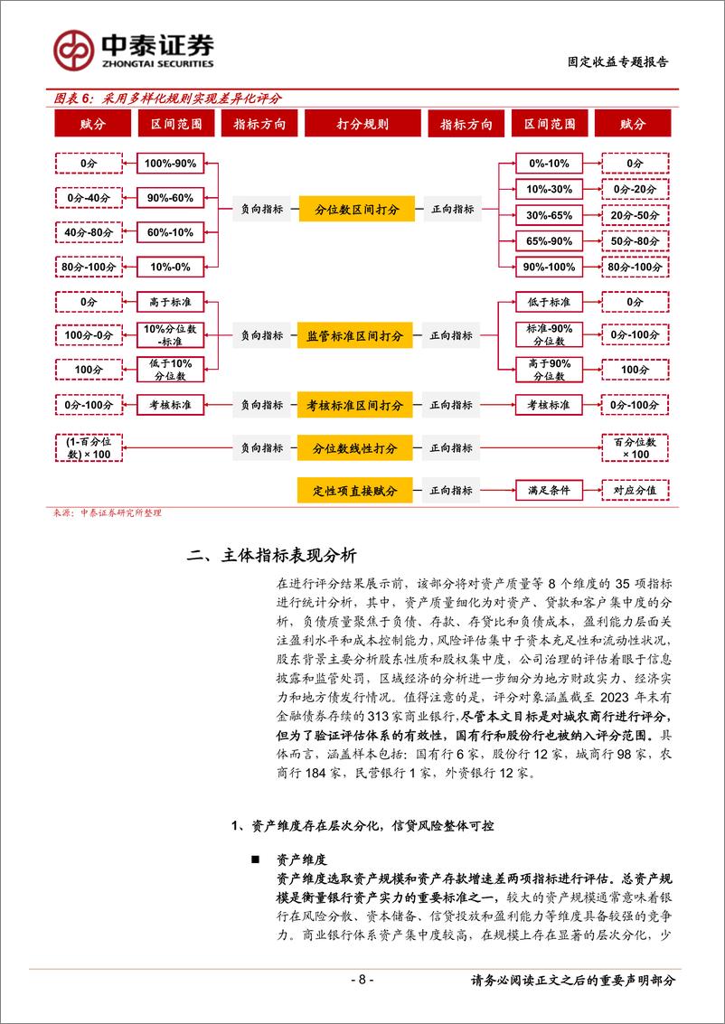 《固定收益专题报告：寻找城农商行二永债的下沉边界-240709-中泰证券-22页》 - 第8页预览图