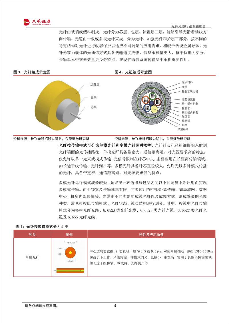《深度报告-20240229-东莞证券-光纤光缆行业专题报千兆渗透与400G建设驱动光纤光缆行业续势前221mb》 - 第5页预览图