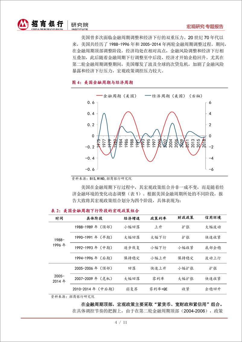 《美日等国的经验与教训：金融周期和经济周期下行中的政策平衡-20190325-招商银行-15页》 - 第8页预览图